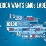 Label GMO's Label GMO's