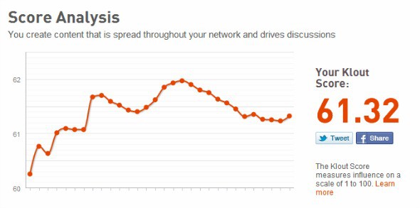 How to use Klout